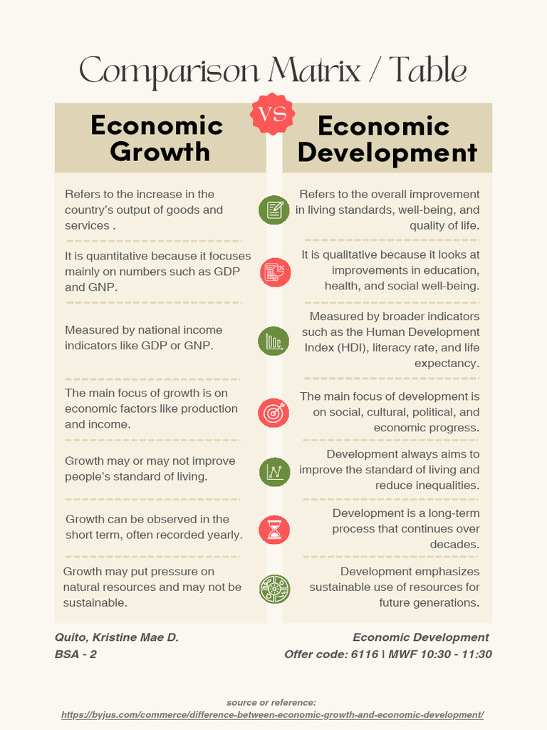 Economic Growth vs. Development Explained | PDF | Gross Domestic ...