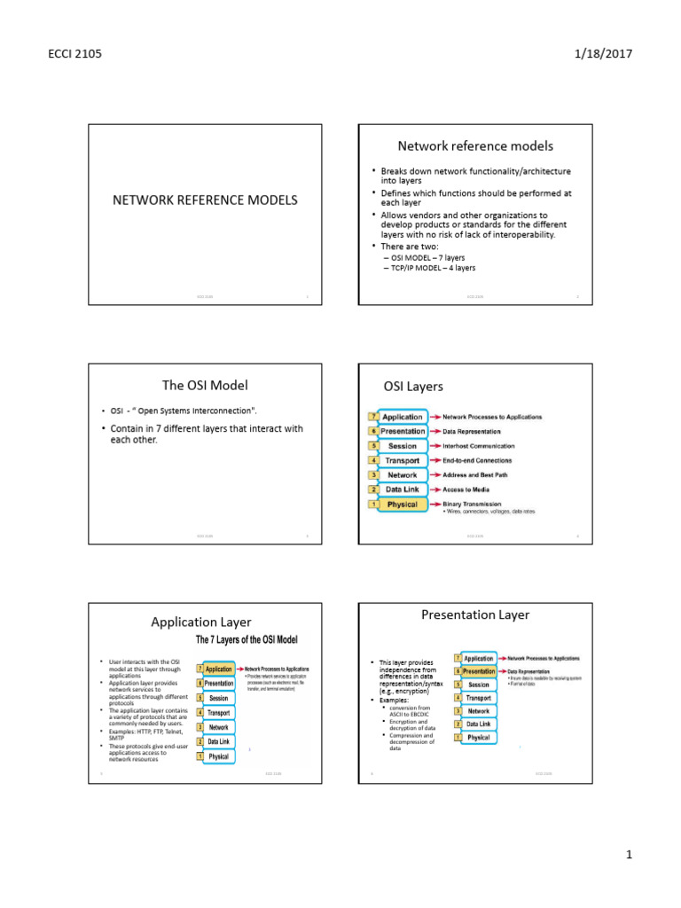 Network Reference Models Overview | PDF | Osi Model | Internet Protocol ...