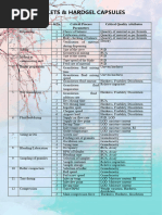 Light and Moisture-Sensitive Medications | PDF | Pharmaceutical ...