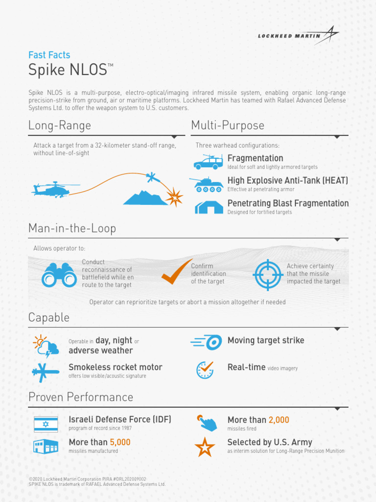 Spike NLOS Missile System Overview | PDF | Missile | Military Technology