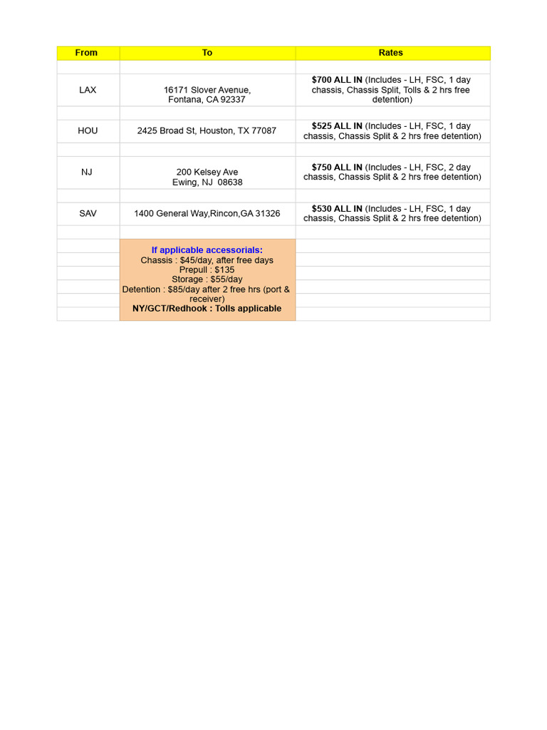 Freight Rates and Accessorials Overview | PDF