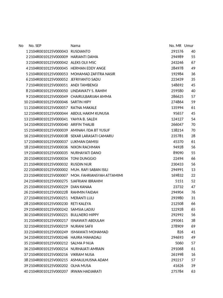 List of Individuals with Ages | PDF
