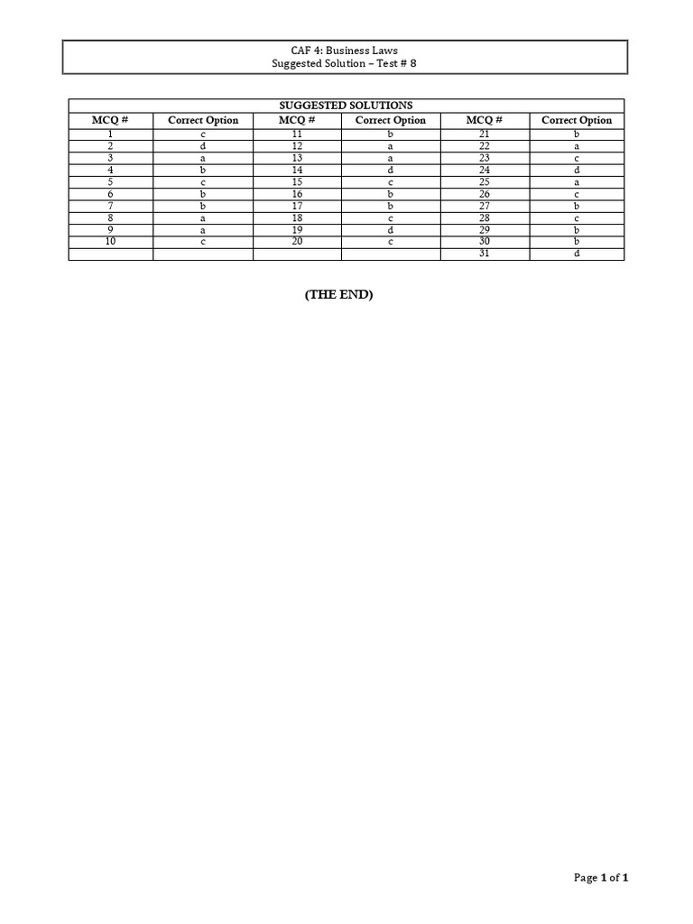 CAF 4 Business Laws Test Solutions | PDF