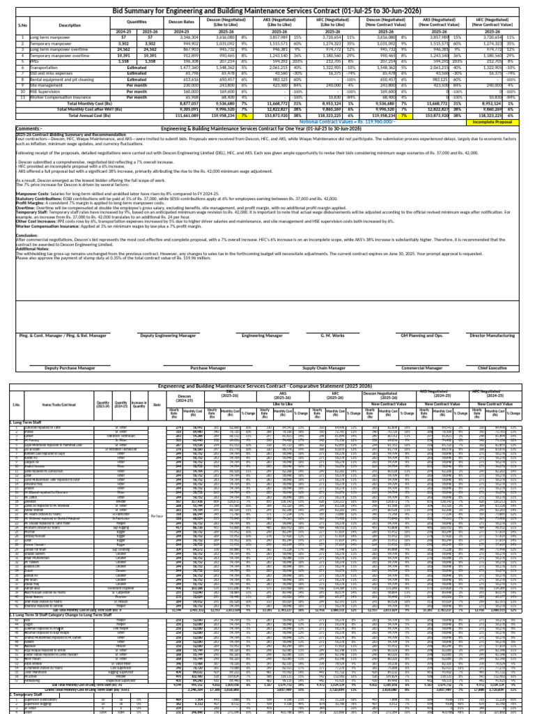 2025-26 Contract Bid Summary | PDF | Salary | Minimum Wage