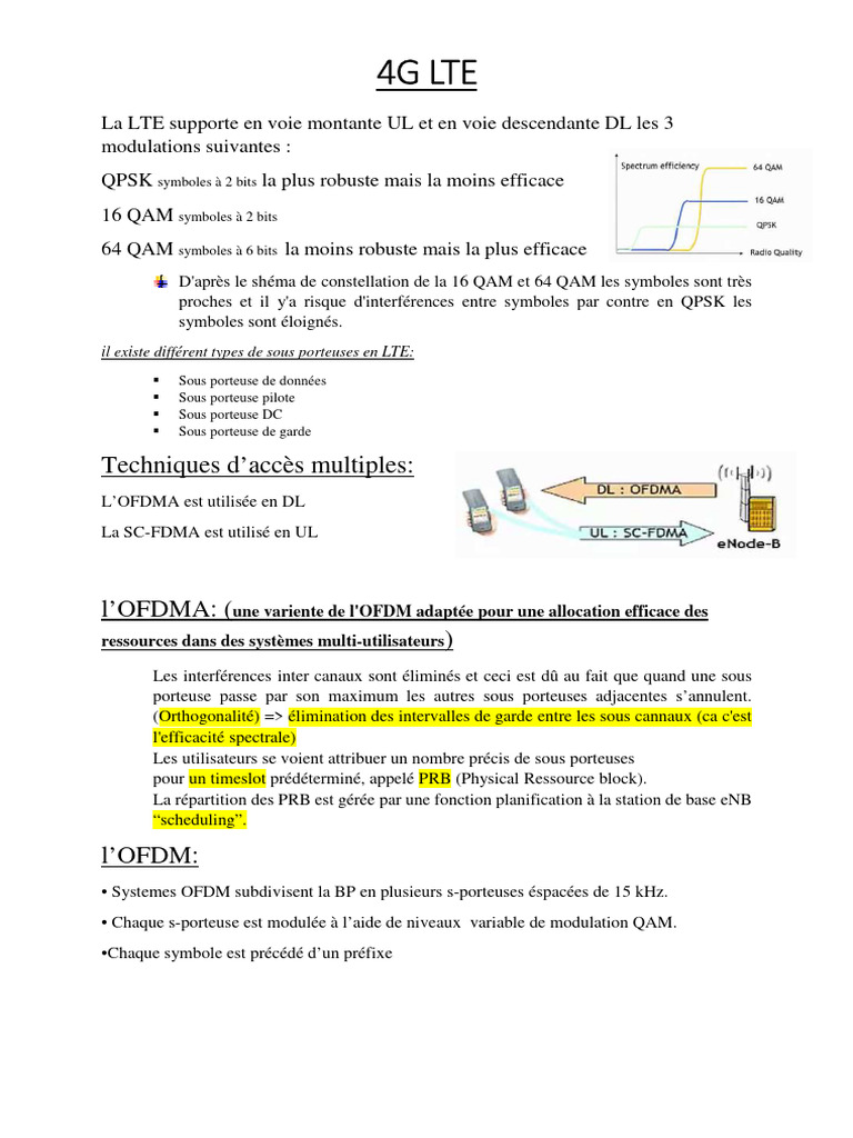 Modulations et Techniques en 4G LTE | PDF | LTE (Télécommunication ...