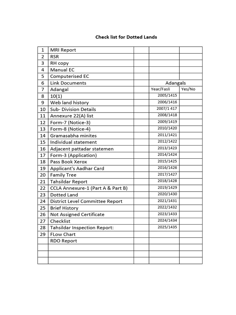 Check List for Dotted Land | PDF