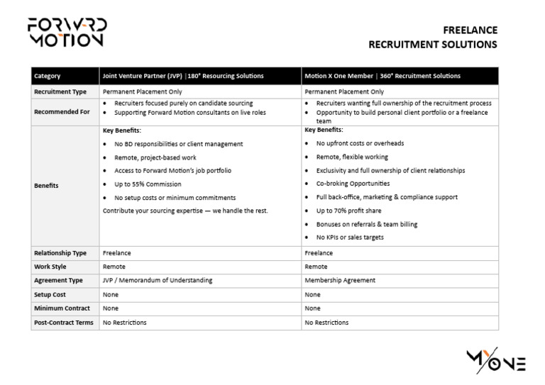 Freelance Recruitment Solutions - Models Available | PDF