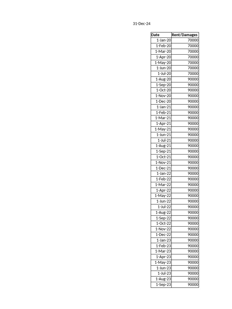 Rent and Damages Payment Schedule | PDF