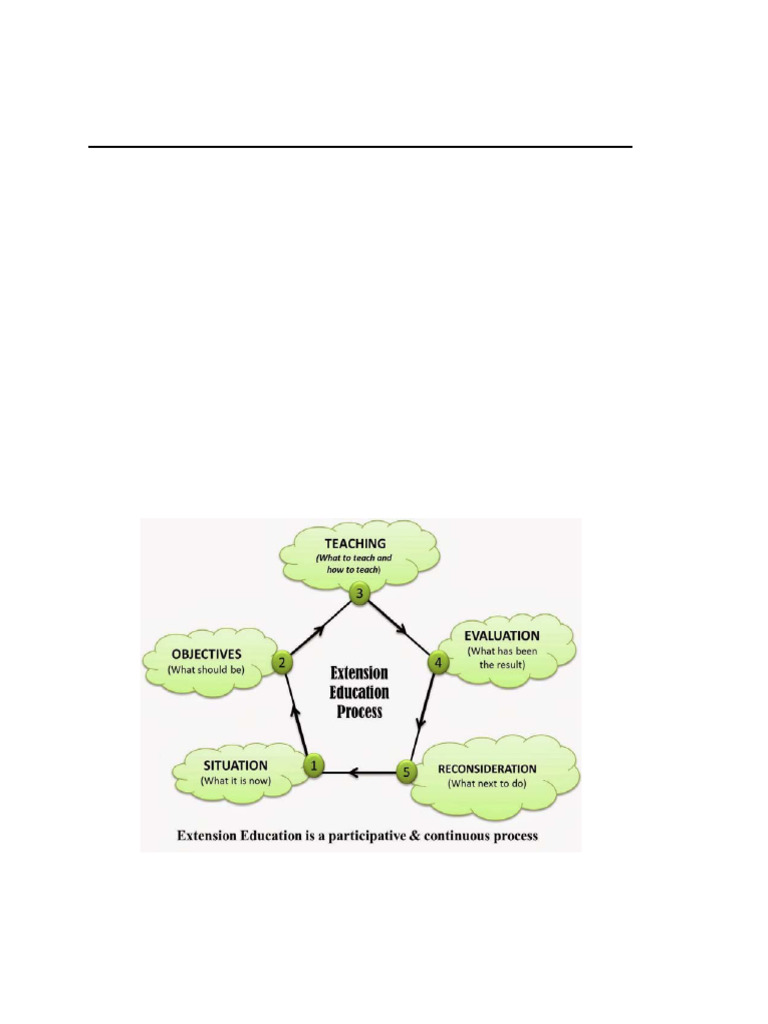 Lecture 3 (Process, Obj., Principle of Ext.) AG-208N | PDF | Evaluation ...