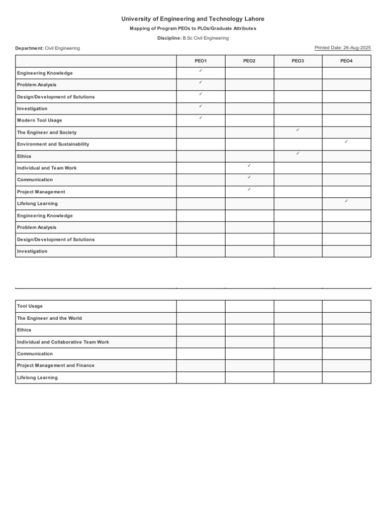 Obe Reports Hec - Report Map Peo Plo View | PDF