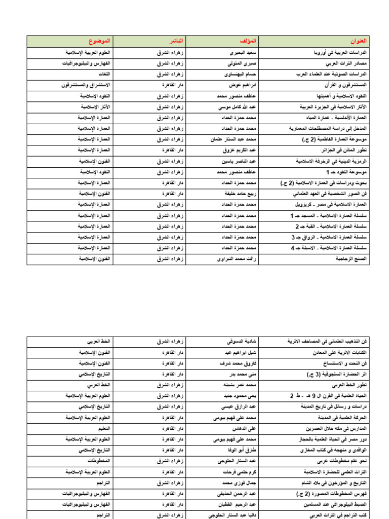 Library Collections Pdfs | PDF