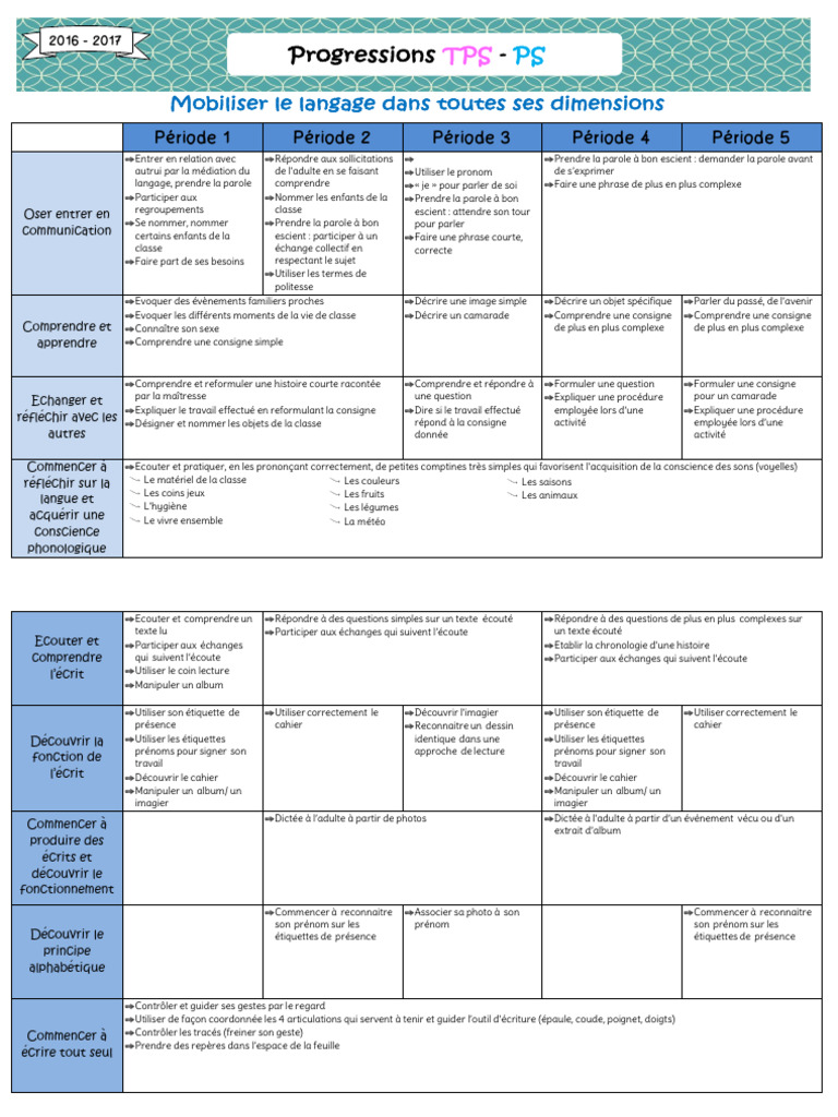 Progression en Maternelle : Langage et Activités | PDF | Dessin | Pâtes