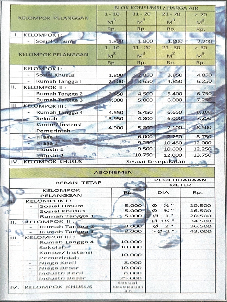 Tarif | PDF