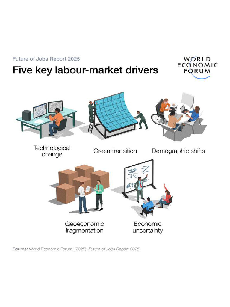 Five Key Labour Market Drivers | PDF