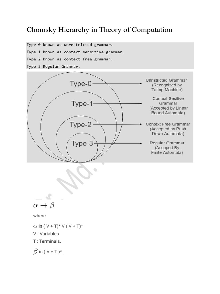 Chomsky Hierarchy of Grammars Explained | PDF