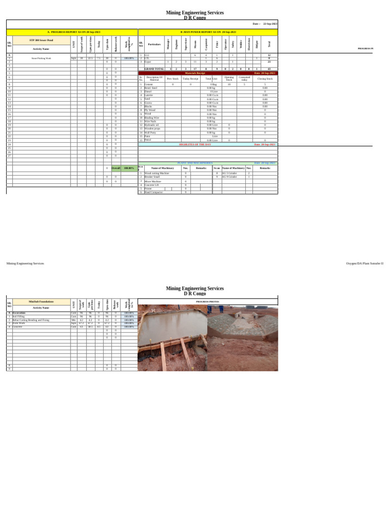 DPR and Productivity Report | PDF | Masonry | Column