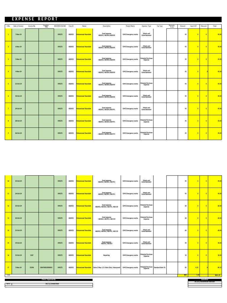 Expense Sheet Form Nasarullah 4 | PDF | Economies | Payments
