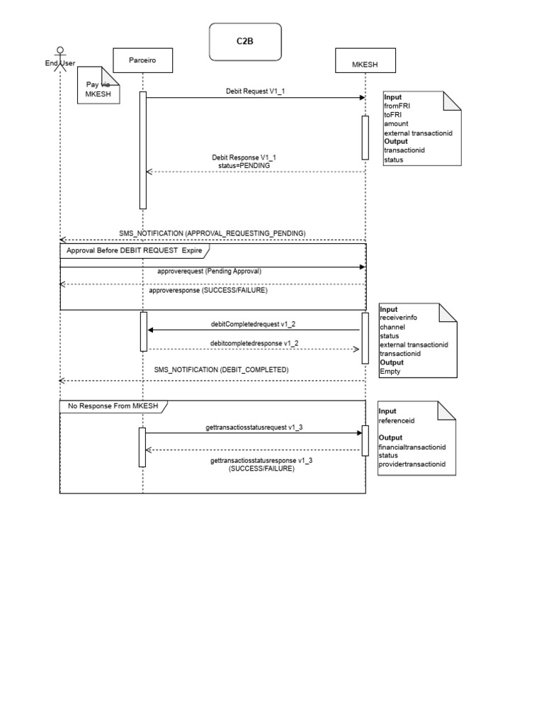 MKESH Debit Transaction Workflow | PDF | Computer Engineering | Computing