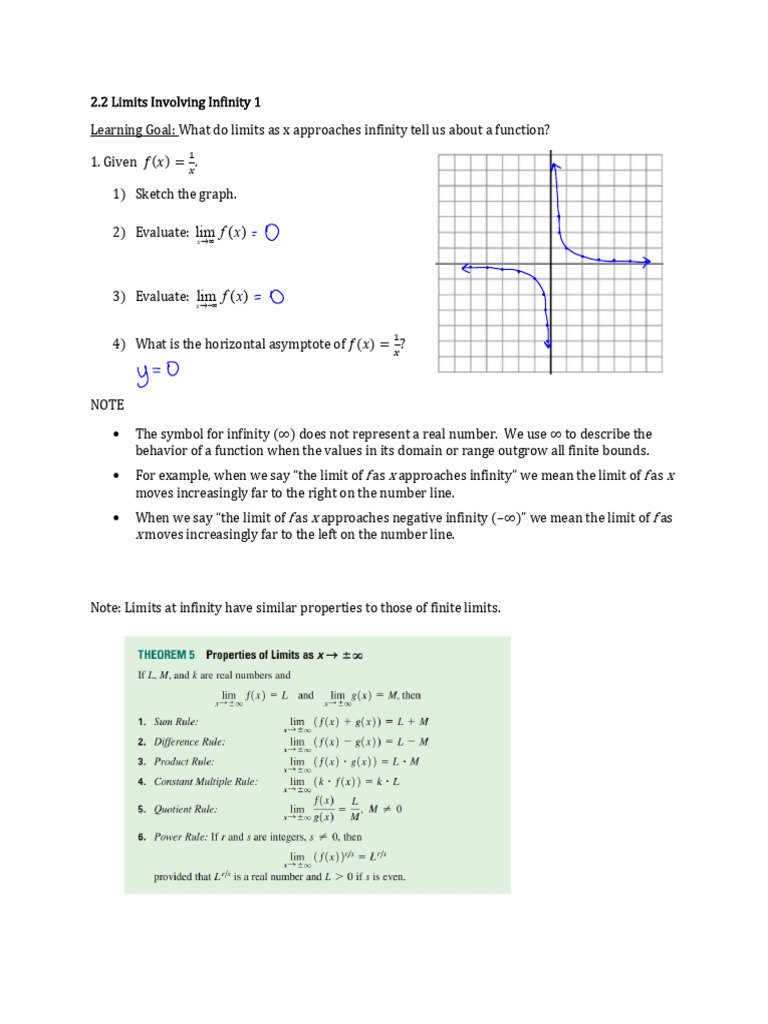 Limits and Asymptotes Overview | PDF | Asymptote | Function (Mathematics)