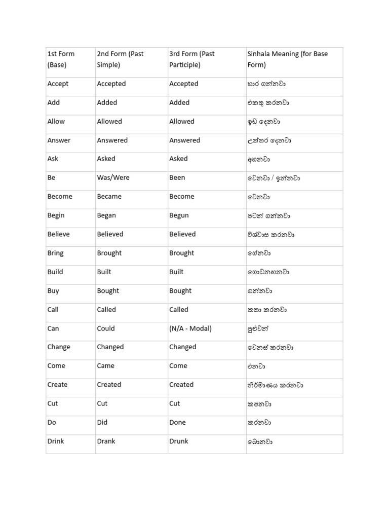 Verb List | PDF