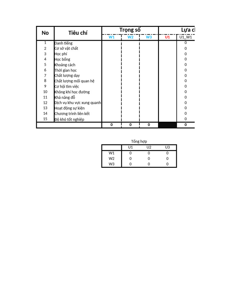 University Scoring | PDF
