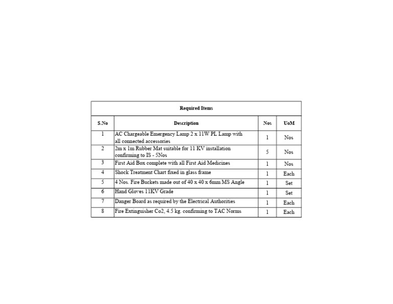 Essential Safety Equipment List | PDF