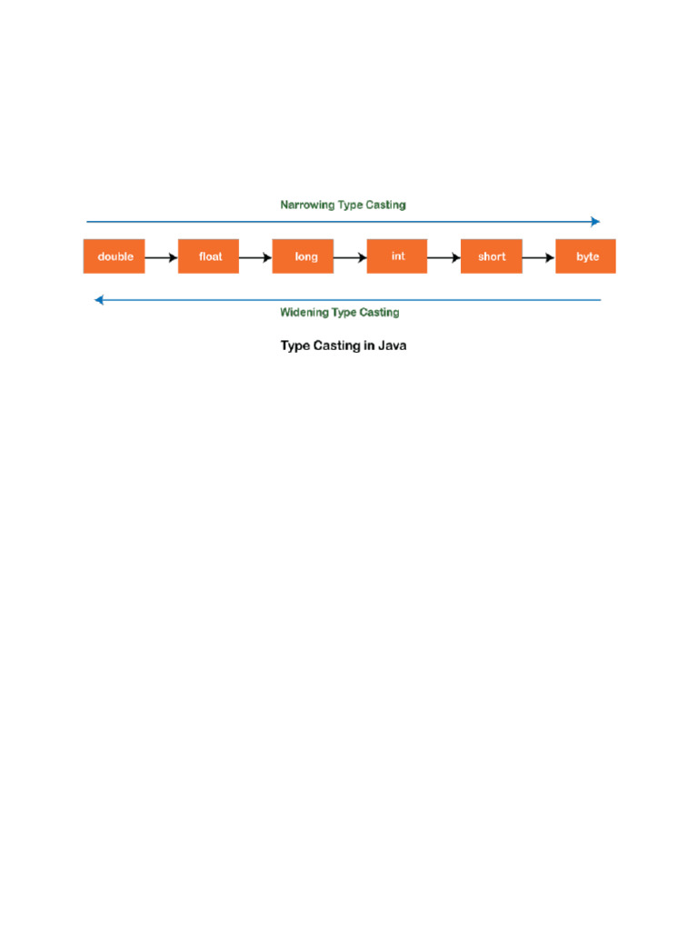 Java Type Casting Explained | PDF | Data Type | Mathematical Logic