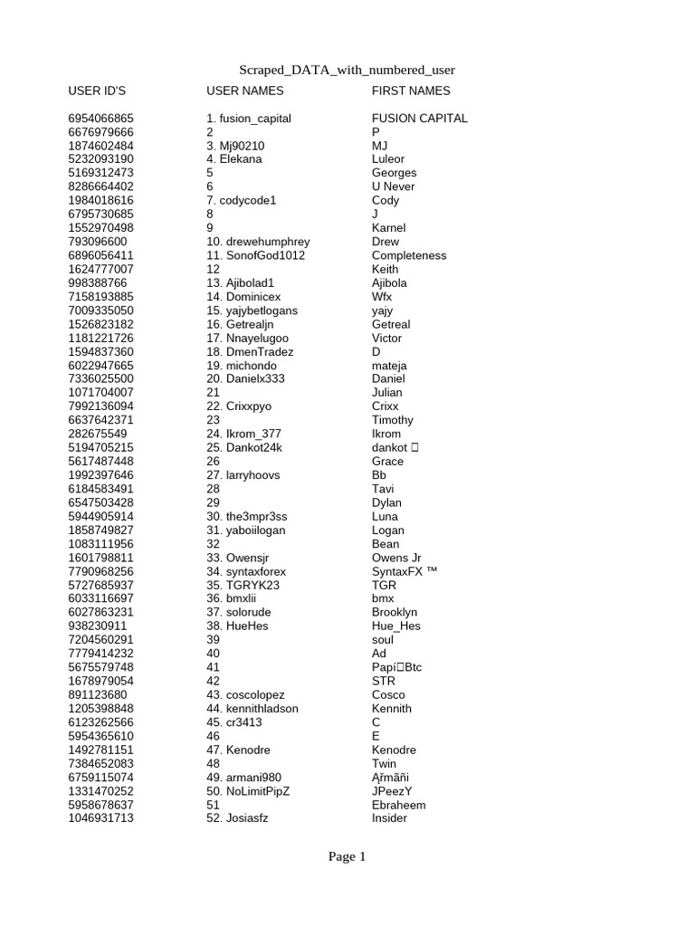 Scraped DATA With Numbered Usernames | PDF