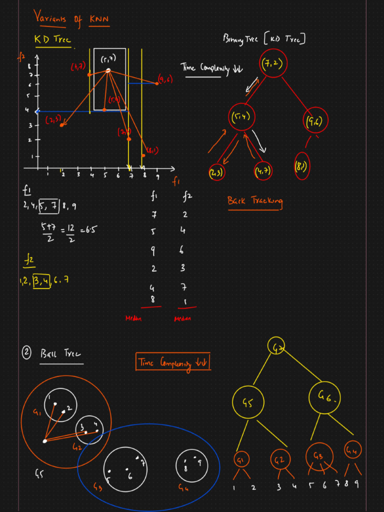 2.0 KD+Tree+Ball+Tree+ | PDF