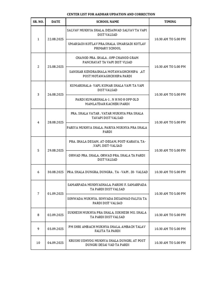 Aadhar Update Centers in Valsad | PDF