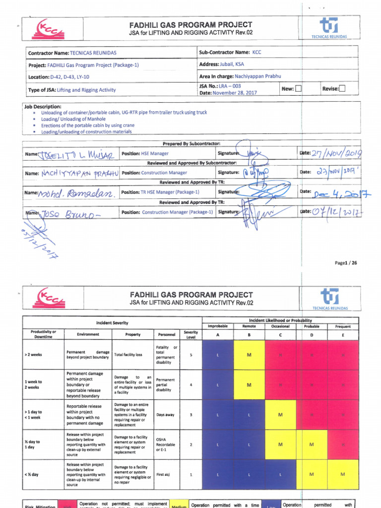 Lra-003 Lifting and Rigging Activity Pkg-1 28112017 | PDF