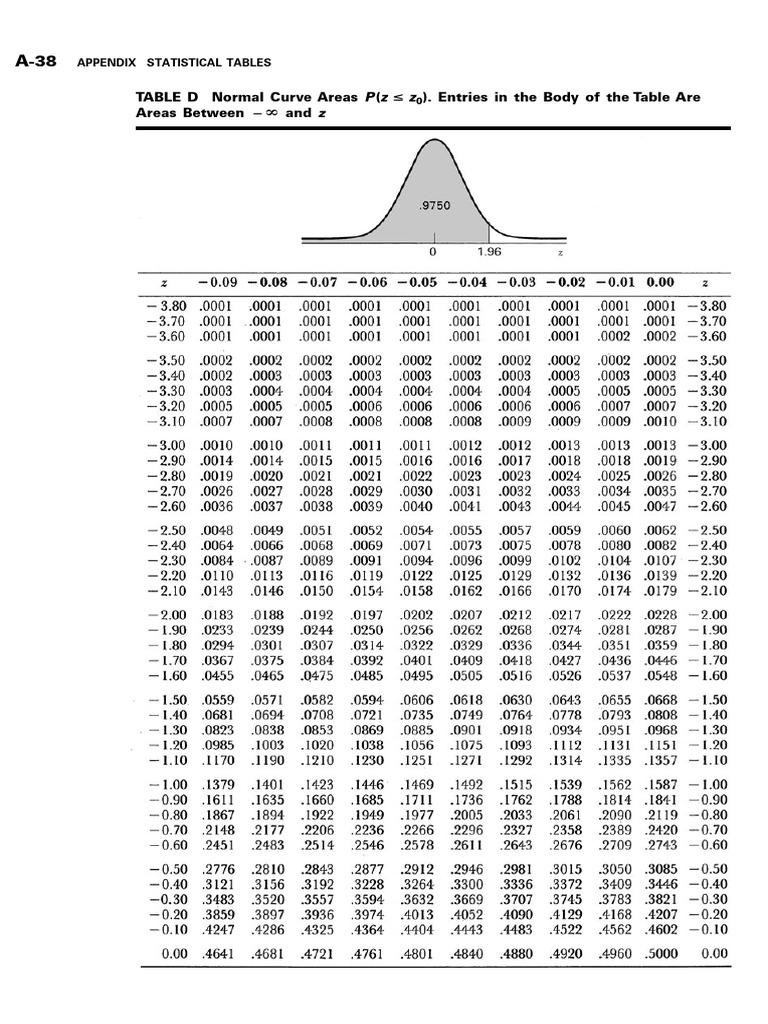 Statistical Tables for Distributions | PDF