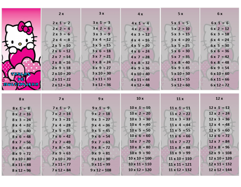 Hello Kitty Multiplication Chart | PDF