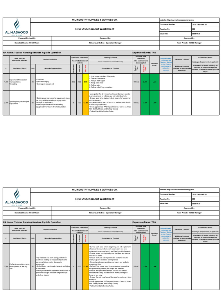 Oiss-Trs-Rar-02 Ra - Site Operation - Rev 02 | PDF | Risk | Risk Assessment