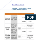 Declaración de Renta de Cuarta Categoría