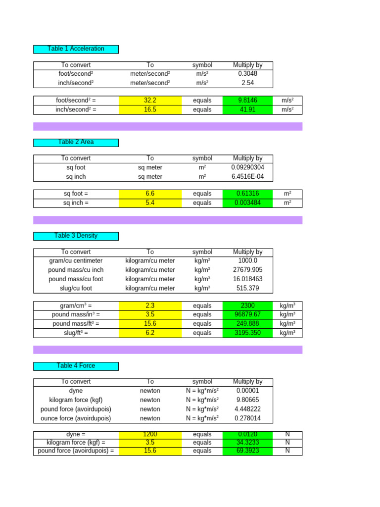 Inch-Pound Conversion Guide | PDF | Fahrenheit | Pound (Mass)