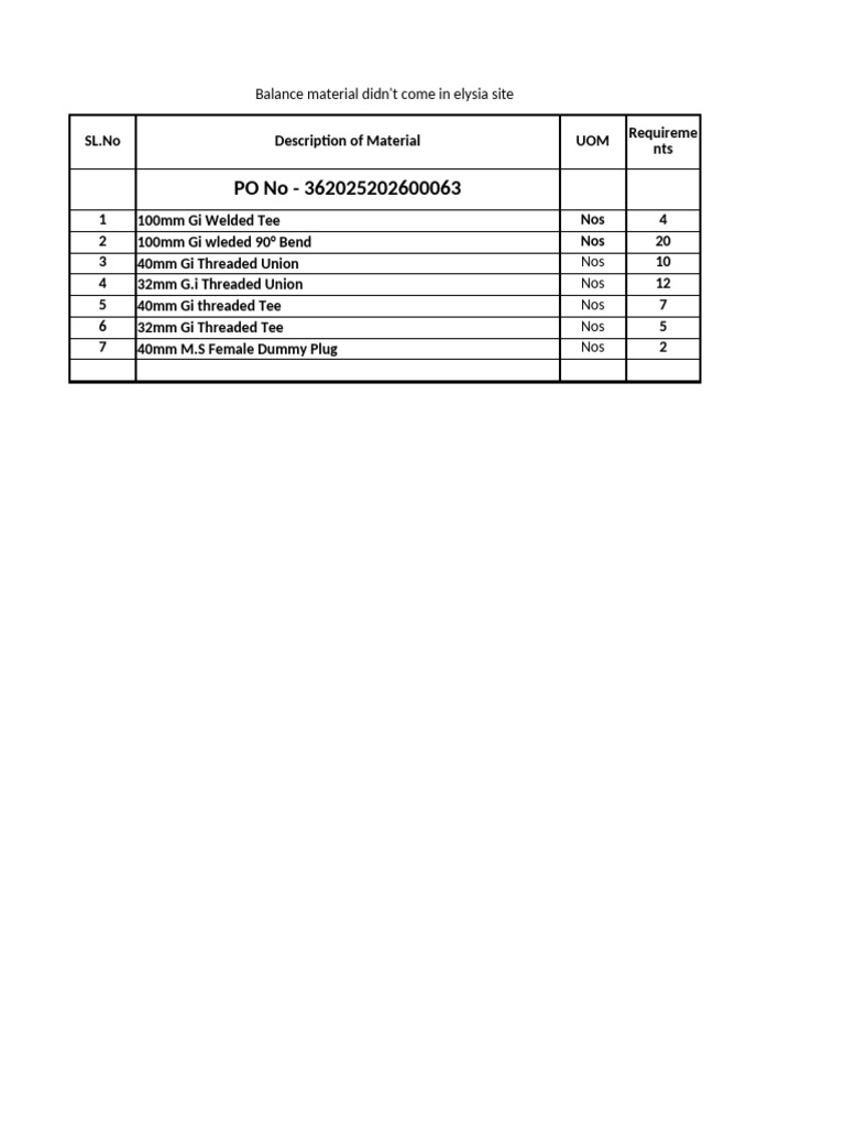 Balance Material Reqirements-2 | PDF