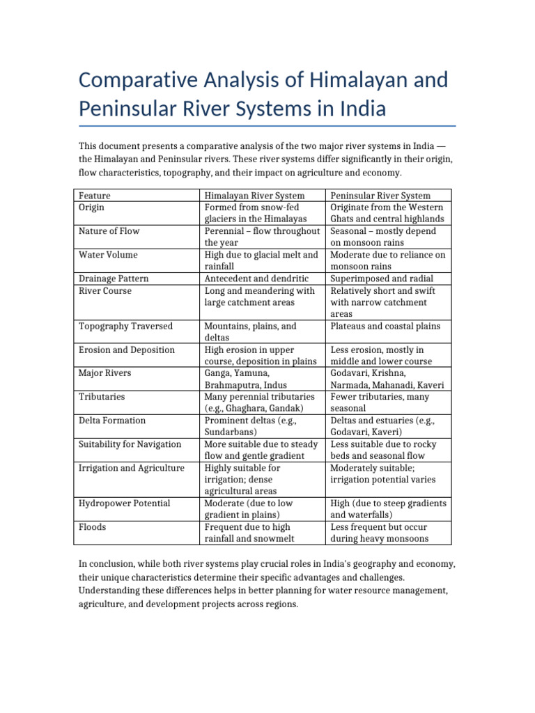 Himalayan vs Peninsular Rivers: Key Differences | PDF | Himalayas | River