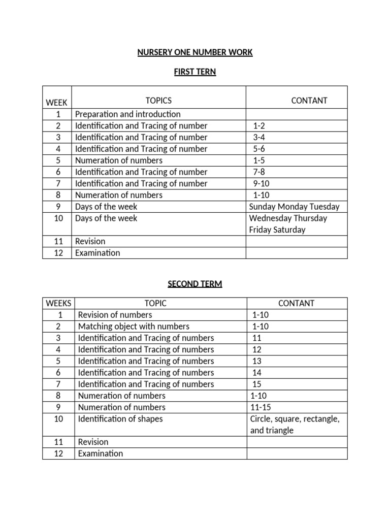Nursery Curriculum Overview | PDF | Area | Syllable