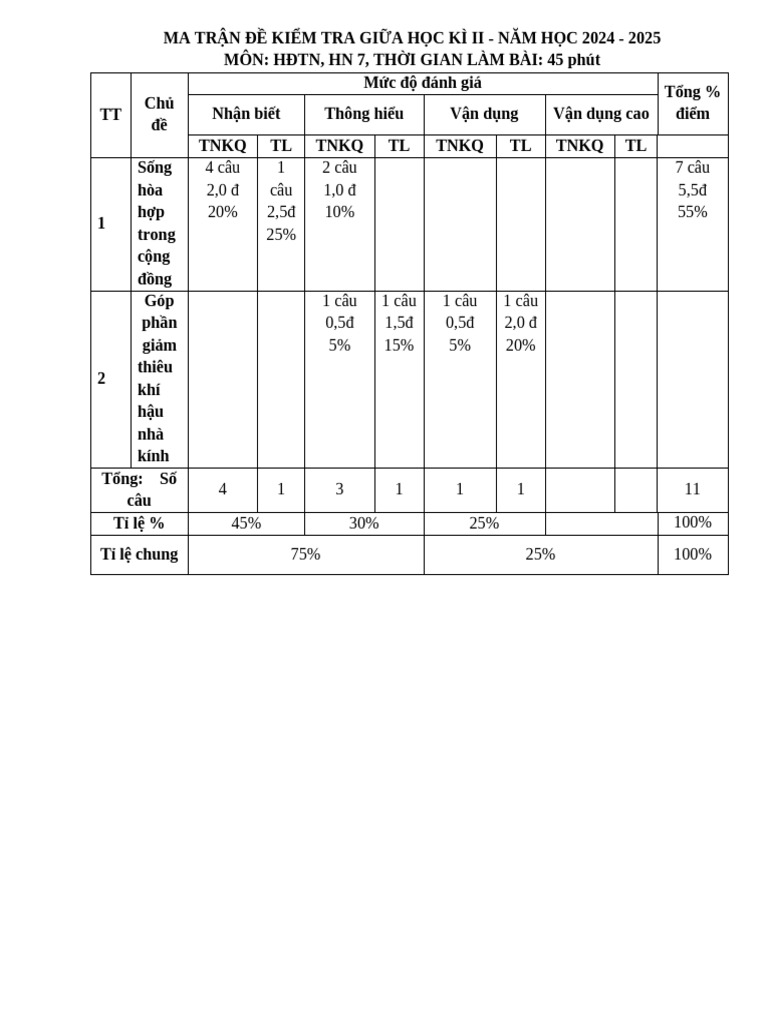 Đề Thi Giữa Hkii Hdtn,Hn 7 | PDF
