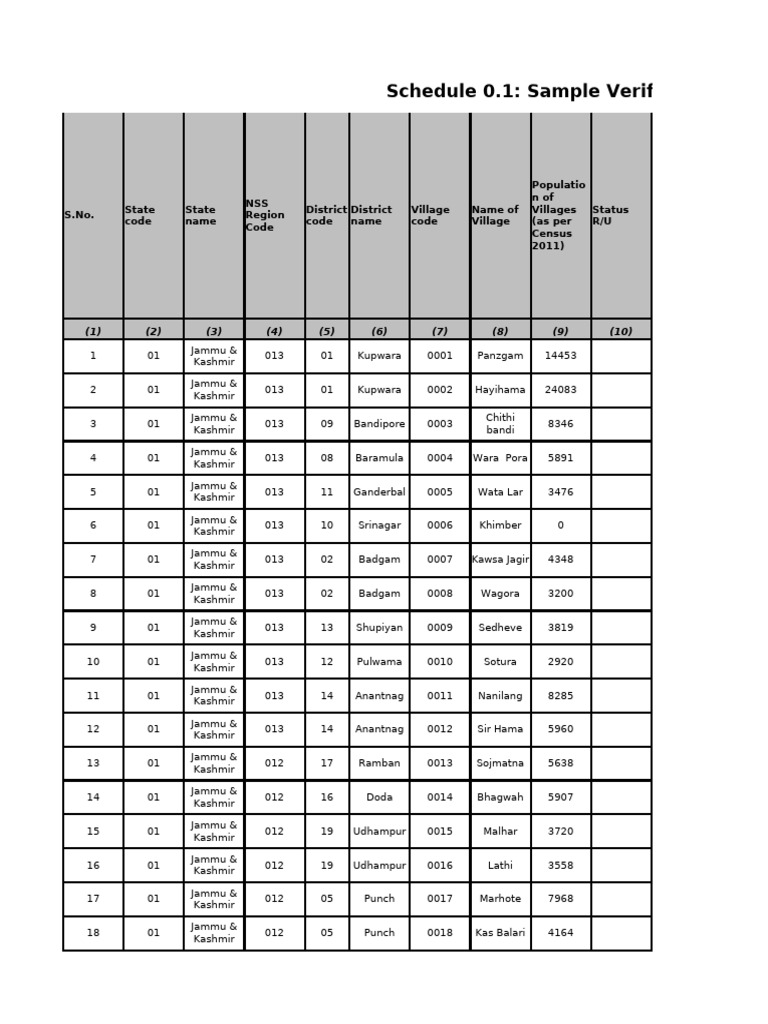 Pakistan State and District Codes List | PDF | Punjab