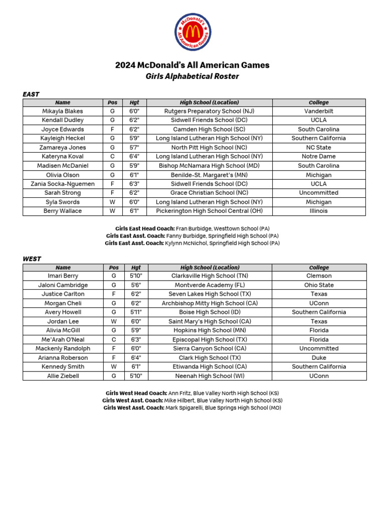 2024 McDonald's All American Games - Final Roster | PDF | Schools