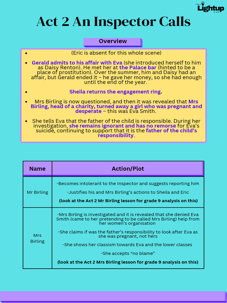 Act 2 Summary of An Inspector Calls | PDF