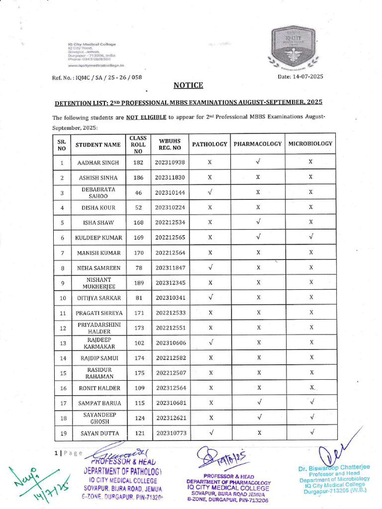 Detention List For M.B.B.S 2nd Prof. July Aug 25 Examinations | PDF