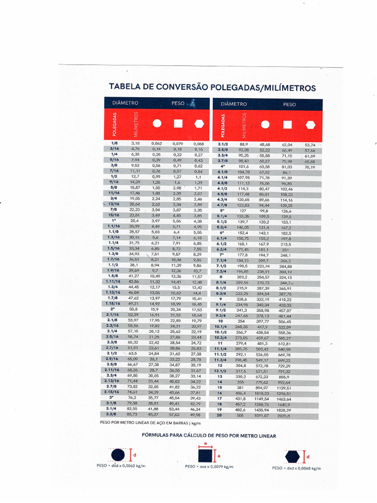 Tabela de Conversão Polegadas para Milímetros | PDF