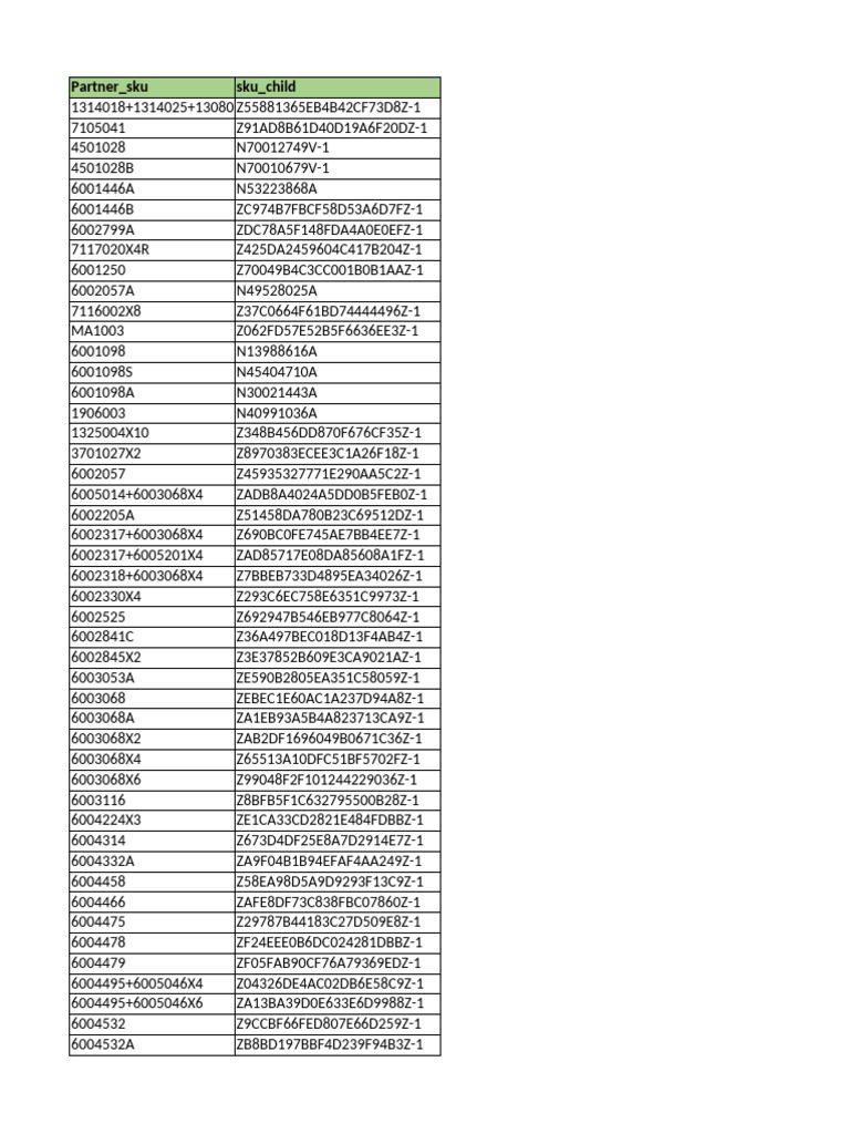 Product SKU and Status List | PDF | Chair | Manufactured Goods