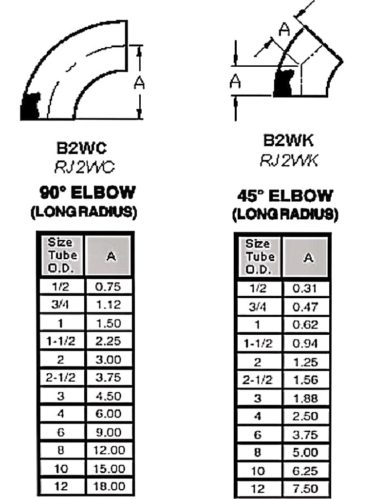Piping | PDF