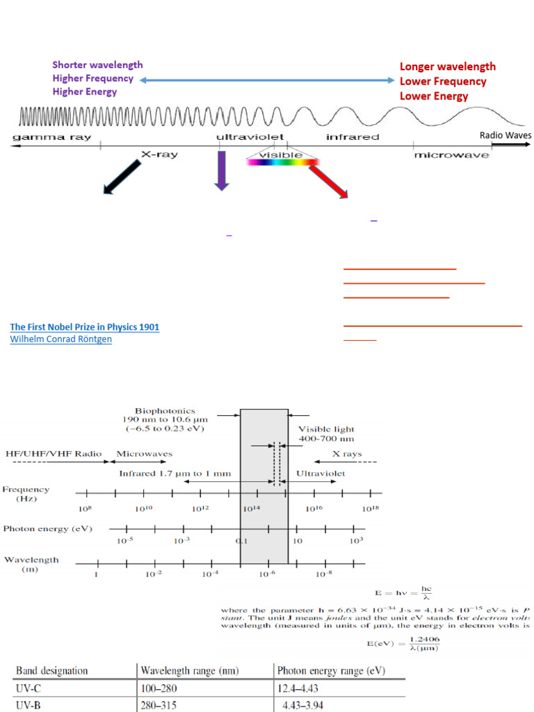 Understanding the Electromagnetic Spectrum | PDF | Scattering ...