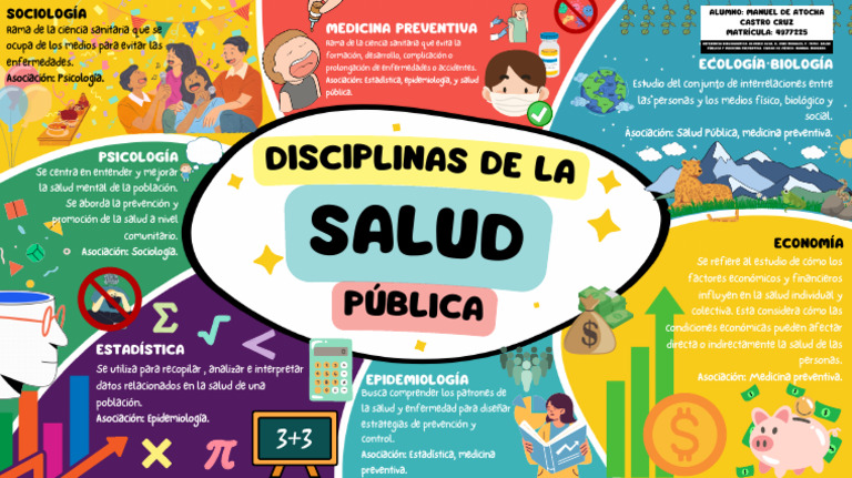 U1 A3. Mapa Mental Disciplinas de La Salud Pública | PDF | Asistencia ...