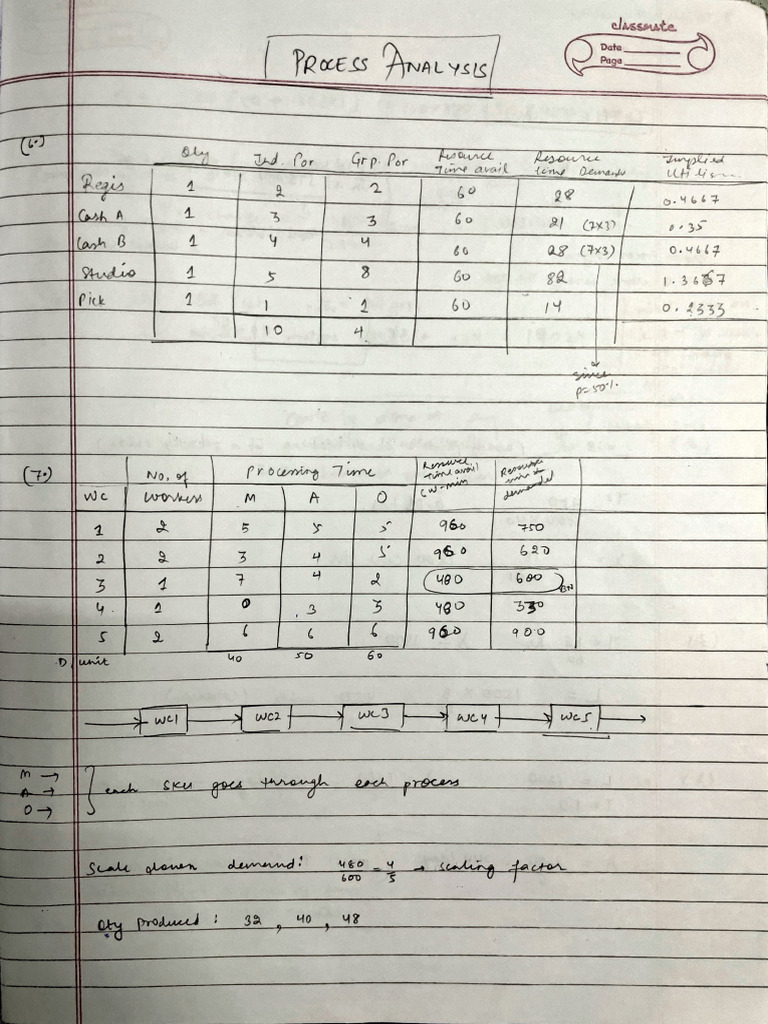 Process Analysis | PDF